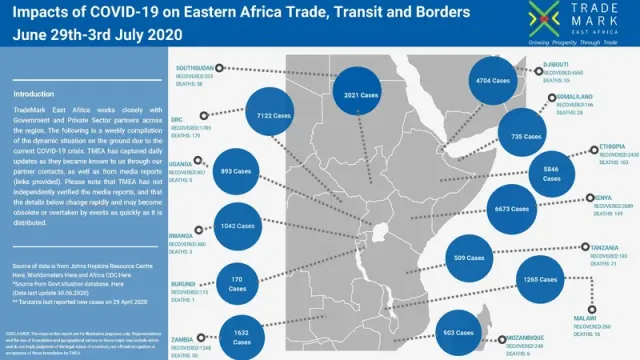 Impacts of COVID-19 on Eastern Africa Trade, Transit and Borders June 29th-3rd July 2020