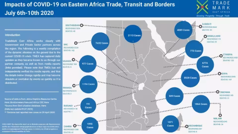 Impacts of COVID-19 on Eastern Africa Trade, Transit and Borders July 6th-10th 2020